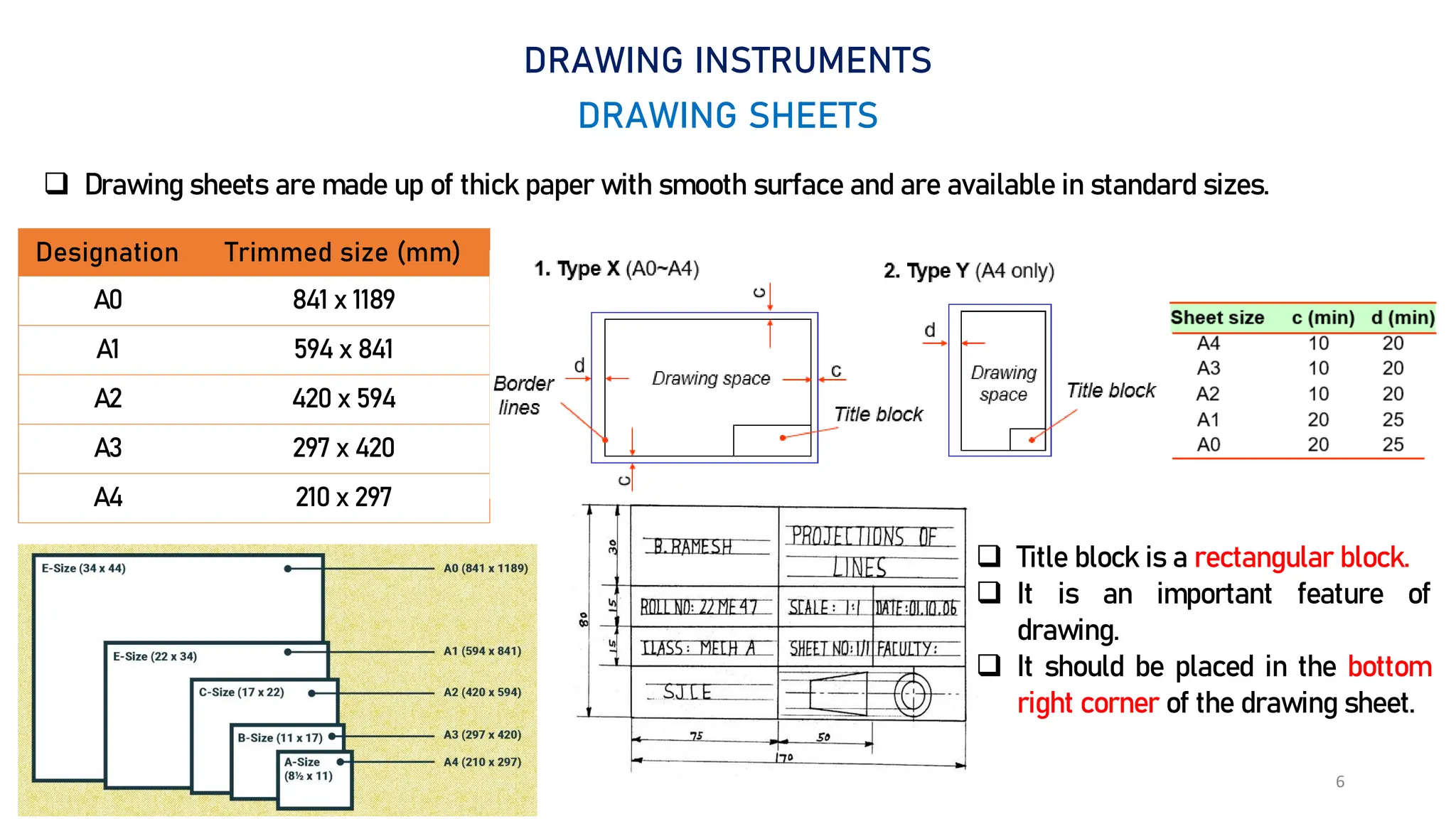 6
DRAWING INSTRUMENTS
DRAWING SHEETS
 Drawing sheets are made up of thick paper with smooth surface and are available in standard sizes.
Designation Trimmed size (mm)
A0 841 x 1189
A1 594 x 841
A2 420 x 594
A3 297 x 420
A4 210 x 297
 Title block is a rectangular block.
 It is an important feature of
drawing.
 It should be placed in the bottom
right corner of the drawing sheet.
 