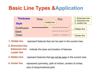 Higher Graphics Line Types Introduction to engineering graphics and and points | PPT
