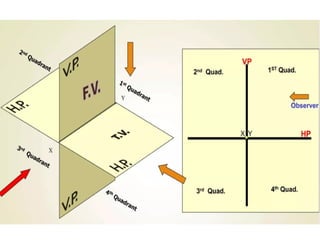 Introduction to engineering graphics and and points | PPT