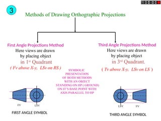 Introduction to engineering graphics and and points | PPT
