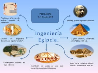 Imhotep, primer ingeniero conocido.
La gran pirámide, construida
entre 4235 y 2450 a.C.
Muro de la ciudad de Menfis,
fundada alrededor de 3050 a.C.Inventaron los barcos de vela para
comercios con otras civilizaciones.
Construyeron sistemas de
riego y diques.
Crearon un dispositivo
denominado cigoñal “shaduf”.
Practicaron la forma más
antigua conocida de
topografía.
Paola Alcina
C.I: 27.011.358
 