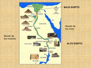 BAJO EGIPTO ALTO EGIPTO Mundo de los vivos Mundo de los muertos 