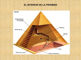 EL INTERIOR DE LA PIRÁMIDE 