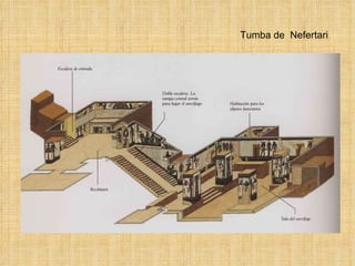 Tumba de  Nefertari 