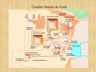 Complex funerari de Gizeh 
