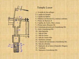 .-  Avenida de las esfinges  2.- Capilla de Serapis  3.- Capilla de Hathor  4.- Obelisco de Ramsés II y estatuas sedentes  5.- Pilono de Ramsés II  6.- Capillas de Amón, Mut y Jonsu  7.- Primer patio (Ramsés II)  8.- Columnata procesional (Amenhotep III)  9.- Atrio (Amenhotep III)  10.- Sala hipóstila  11.- Sala de Mut  12.- Sala de Jonsu  13.- Sala de Amón-Min  14.- Santuario romano  15.- Cámara del nacimiento (Amenhotep III)  16.- Sala de ofrendas  17.- Santuario de la barca (Alejandro Magno)  18.- Vestíbulo  19.- Santuario (Amenhotep III)  Temple Luxor 