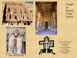 .  Colosos de Ramsés II 2. Templo solar 3. Pronaos 4. Salas secundarias 5. Vestíbulo 6. Sala de ofrendas 7. Santuario Temple de Ramsés a Abu Simbel 