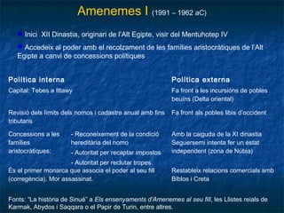 Amenemes I (1991 – 1962 aC)
Política interna Política externa
Capital: Tebes a Ittawy Fa front a les incursións de pobles
beuïns (Delta oriental)
Revisió dels límits dels nomos i cadastre anual amb fins
tributaris
Fa front als pobles libis d’occident
Concessions a les
famílies
aristocràtiques:
- Reconeixement de la condició
hereditària del nomo
- Autoritat per recaptar impostos
- Autoritat per reclutar tropes
Amb la caiguda de la XI dinastia
Seguersemi intenta fer un estat
independent (zona de Núbia)
És el primer monarca que associa el poder al seu fill
(corregència). Mor assassinat.
Restableix relacions comercials amb
Biblos i Creta
 Inici XII Dinastia, originari de l’Alt Egipte, visir del Mentuhotep IV
 Accedeix al poder amb el recolzament de les famílies aristocràtiques de l’Alt
Egipte a canvi de concessions polítiques
Fonts: “La història de Sinué” a Els ensenyaments d’Amenemes al seu fill, les Llistes reials de
Karmak, Abydos i Saqqara o el Papir de Turin, entre altres.
 