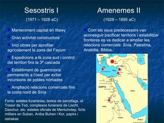Sesostris I
(1971 – 1928 aC)
Amenemes II
(1929 – 1895 aC)
 Manteniment capital en Ittawy
 Gran activitat constructora
 Inici obres per aprofitar
agrícolament la zona del Fayum
 Expedicions a la zona sud i control
del territori fins la 3ª cascada
 Establiment de guarnicions
permanents a l’oest per evitar
incursions de pobles nòmades
 Ampliació relacions comercials fins
la costa nord de Síria
 Com els seus predecessors van
aconseguir pacificar territoris i estabilitzar
fronteres es va dedicar a ampliar les
relacions comercials: Síria, Palestina,
Anatòlia, Biblos.
Fonts: esteles funeràries, textos de sarcòfags, el
Tresor de Tod, complexos funeraris de Lischt,
Daschur, etc. esteles oficials de Mentuhotep, forts
militars en Suban, Aniba Buhen i Kor, papirs i
ostrakas
 