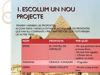 1. ESCOLLIM UN NOU
PROJECTE
PENSEM I ARRIBEN LES PROPOSTES.
ALGUNS NENS I NENES JA ESTAN D’ ACORD AMB LES PROPOSTES
QUE FAN ELS COMPANYS I PER TANT NO CAL QUE TOTS PENSIN
UN ALTRE TEMA.
 