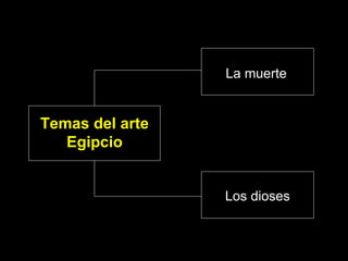Temas del arte Egipcio La muerte Los dioses 