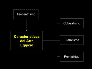 Teocentrismo Colosalismo Hieratismo Frontalidad Características del Arte Egipcio 