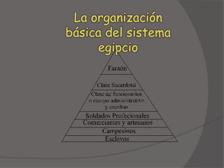 La organización básica del sistema egipcio 