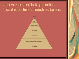 Una vez conocida la pirámide
social repartimos nuestras tareas
                       Fa
                       ra
                       on
                       es

                    sacerdotes



                     escribas



                     soldados



             Campesinos- comerciantes



                     esclavos
 