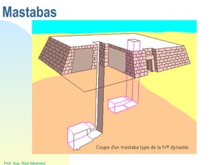 Prof. Sup. Raúl Albanece
Mastabas
 