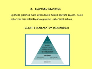 2.- EGIPTOKO GIZARTEA
Egiptoko gizartea maila ezberdineko taldez osatuta zegoen. Talde
bakoitzak bizi-baldintza eta eginkizun ezberdinak zituen.
GIZARTE MAILAKATUA (PIRAMIDEA)
 