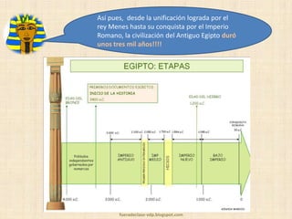 Así pues, desde la unificación lograda por el
rey Menes hasta su conquista por el Imperio
Romano, la civilización del Antiguo Egipto duró
unos tres mil años!!!!

fueradeclase-vdp.blogspot.com

 