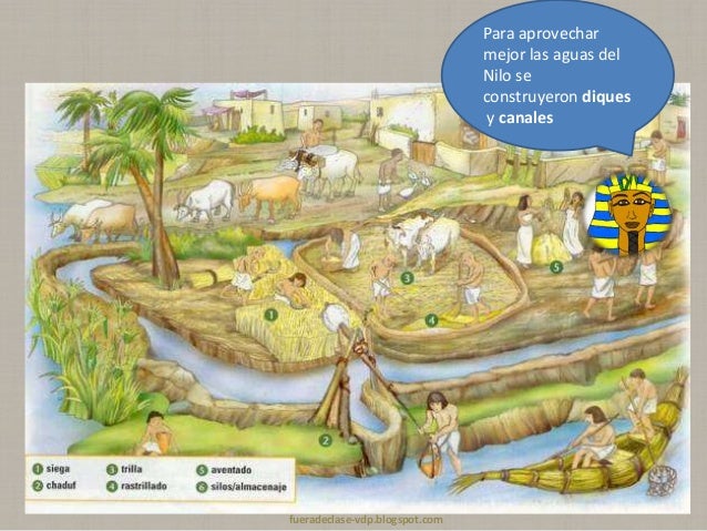 Antiguo Egipto. 1ºESO