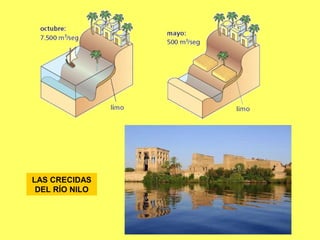 LAS CRECIDAS
DEL RÍO NILO