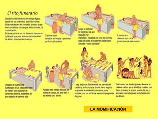 LA MOMIFICACIÓN
