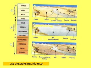 LAS CRECIDAS DEL RÍO NILO