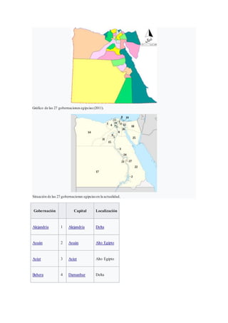 Gráfico de las 27 gobernacionesegipcias(2011).
Situación de las 27 gobernaciones egipciasen la actualidad.
Gobernación Capital Localización
Alejandría 1 Alejandría Delta
Asuán 2 Asuán Alto Egipto
Asiut 3 Asiut Alto Egipto
Behera 4 Damanhur Delta
 