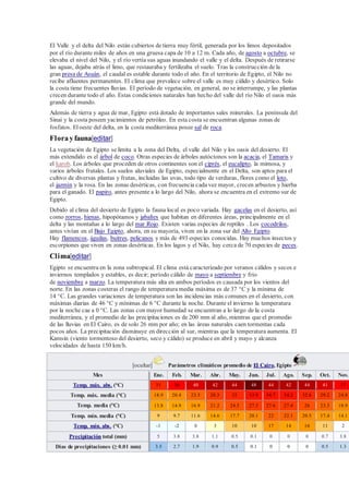 El Valle y el delta del Nilo están cubiertos de tierra muy fértil, generada por los limos depositados
por el río durante miles de años en una gruesa capa de 10 a 12 m. Cada año, de agosto a octubre, se
elevaba el nivel del Nilo, y el río vertía sus aguas inundando el valle y el delta. Después de retirarse
las aguas, dejaba atrás el limo, que restauraba y fertilizaba el suelo. Tras la construcción de la
gran presa de Asuán, el caudal es estable durante todo el año. En el territorio de Egipto, el Nilo no
recibe afluentes permanentes. El clima que prevalece sobre el valle es muy cálido y desértico. Solo
la costa tiene frecuentes lluvias. El período de vegetación, en general, no se interrumpe, y las plantas
crecen durante todo el año. Estas condiciones naturales han hecho del valle del río Nilo el oasis más
grande del mundo.
Además de tierra y agua de mar, Egipto está dotado de importantes sales minerales. La península del
Sinaí y la costa poseen yacimientos de petróleo. En esta costa se encuentran algunas zonas de
fosfatos. El oeste del delta, en la costa mediterránea posee sal de roca.
Florayfauna[editar]
La vegetación de Egipto se limita a la zona del Delta, el valle del Nilo y los oasis del desierto. El
más extendido es el árbol de coco. Otras especies de árboles autóctonos son la acacia, el Tamaris y
el karob. Los árboles que proceden de otros continentes son el ciprés, el eucalipto, la mimosa, y
varios árboles frutales. Los suelos aluviales de Egipto, especialmente en el Delta, son aptos para el
cultivo de diversas plantas y frutas, incluidas las uvas, todo tipo de verduras, flores como el loto,
el jazmín y la rosa. En las zonas desérticas, con frecuencia cada vez mayor, crecen arbustos y hierba
para el ganado. El papiro, antes presente a lo largo del Nilo, ahora se encuentra en el extremo sur de
Egipto.
Debido al clima del desierto de Egipto la fauna local es poco variada. Hay gacelas en el desierto, así
como zorros, hienas, hipopótamos y jabalíes que habitan en diferentes áreas, principalmente en el
delta y las montañas a lo largo del mar Rojo. Existen varias especies de reptiles . Los cocodrilos,
antes vivían en el Bajo Egipto, ahora, en su mayoría, viven en la zona sur del Alto Egipto.
Hay flamencos, águilas, buitres, pelicanos y más de 493 especies conocidas. Hay muchos insectos y
escorpiones que viven en zonas desérticas. En los lagos y el Nilo, hay cerca de 70 especies de peces.
Clima[editar]
Egipto se encuentra en la zona subtropical. El clima está caracterizado por veranos cálidos y secos e
inviernos templados y estables, es decir; período cálido de mayo a septiembre y frío
de noviembre a marzo. La temperatura más alta en ambos períodos es causada por los vientos del
norte. En las zonas costeras el rango de temperatura media máxima es de 37 °C y la mínima de
14 °C. Las grandes variaciones de temperatura son las incidencias más comunes en el desierto, con
máximas diarias de 46 °C y mínimas de 6 °C durante la noche. Durante el invierno la temperatura
por la noche cae a 0 °C. Las zonas con mayor humedad se encuentran a lo largo de la costa
mediterránea, y el promedio de las precipitaciones es de 200 mm al año, mientras que el promedio
de las lluvias en El Cairo, es de solo 26 mm por año; en las áreas naturales caen tormentas cada
pocos años. La precipitación disminuye en dirección al sur, mientras que la temperatura aumenta. El
Kamsin (viento tormentoso del desierto, seco y cálido) se produce en abril y mayo y alcanza
velocidades de hasta 150 km/h.
[ocultar] Parámetros climáticos promedio de El Cairo, Egipto
Mes Ene. Feb. Mar. Abr. May. Jun. Jul. Ago. Sep. Oct. Nov.
Temp. máx. abs. (°C) 31 36 40 42 44 48 44 42 44 41 37
Temp. máx. media (°C) 18.9 20.4 23.5 28.3 32 33.9 34.7 34.2 32.6 29.2 24.8
Temp. media (°C) 13.8 14.9 16.9 21.2 24.5 27.3 27.6 27.4 26 23.3 18.9
Temp. mín. media (°C) 9 9.7 11.6 14.6 17.7 20.1 22 22.1 20.5 17.4 14.1
Temp. mín. abs. (°C) -1 -2 0 3 10 10 17 14 16 11 2
Precipitación total (mm) 5 3.8 3.8 1.1 0.5 0.1 0 0 0 0.7 3.8
Días de precipitaciones (≥ 0.01 mm) 3.5 2.7 1.9 0.9 0.5 0.1 0 0 0 0.5 1.3
 