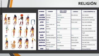 EGIPTO
/
ARQ.
ANA
GONZÁLEZ
RELIGIÓN
 