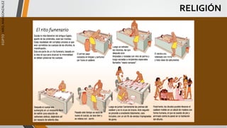 EGIPTO
/
ARQ.
ANA
GONZÁLEZ
RELIGIÓN
 