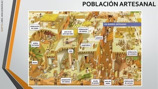 EGIPTO
/
ARQ.
ANA
GONZÁLEZ
POBLACIÓN ARTESANAL
 