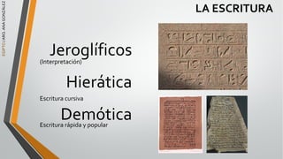 EGIPTO
/
ARQ.
ANA
GONZÁLEZ
LA ESCRITURA
Jeroglíficos
Hierática
Demótica
(Interpretación)
Escritura cursiva
Escritura rápida y popular
 