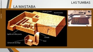 http://amigosdelantiguoegipto.com/?page_id=8852
EGIPTO
/
ARQ.
ANA
GONZÁLEZ
LASTUMBAS
LA MASTABA
http://amigosdelantiguoegipto.com/?page_id=8852
 