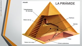 EGIPTO
/
ARQ.
ANA
GONZÁLEZ
LA PIRÁMIDE
 