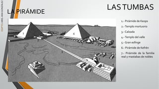 EGIPTO
/
ARQ.
ANA
GONZÁLEZ
LA PIRÁMIDE
LASTUMBAS
1.- Pirámide de Keops
2.-Templo mortuorio
3.- Calzada
4.-Templo del valle
5.- Gran esﬁnge
6.- Pirámide de Kefrén
7.- Pirámide de la familia
real y mastabas de nobles
 