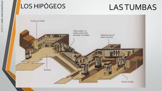 EGIPTO
/
ARQ.
ANA
GONZÁLEZ
LOS HIPÓGEOS LASTUMBAS
 
