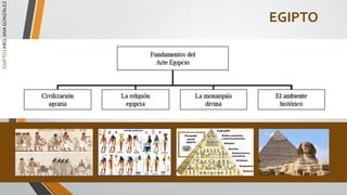 EGIPTO
EGIPTO
/
ARQ.
ANA
GONZÁLEZ
 