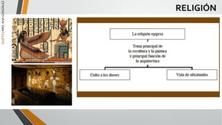 EGIPTO
/
ARQ.
ANA
GONZÁLEZ
RELIGIÓN
 