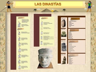 Egipto- tierra de faraones