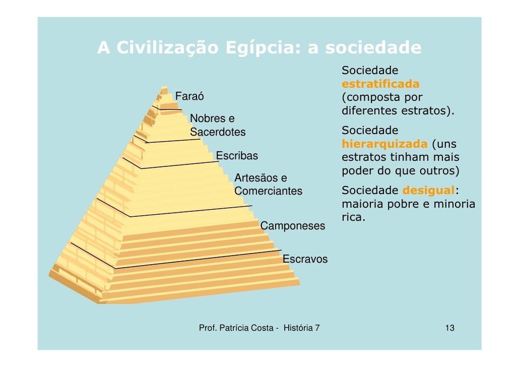 Sociedade Egípcia _ Explorando o Egito Antigo: Plano de Aula Interativo ...