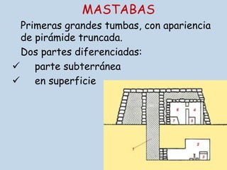 MASTABAS
Primeras grandes tumbas, con apariencia
de pirámide truncada.
Dos partes diferenciadas:
ü  parte subterránea
ü  en superficie
 