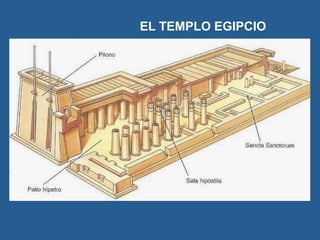 EL TEMPLO EGIPCIO
 