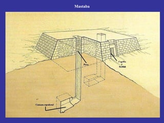 Mastaba
 