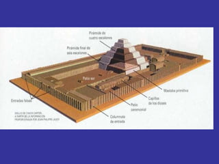 Egipto1 ESO