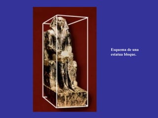 Esquema de una
estatua bloque.
 