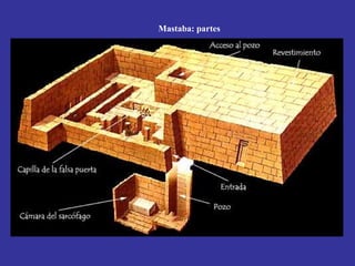 Mastaba: partes
 