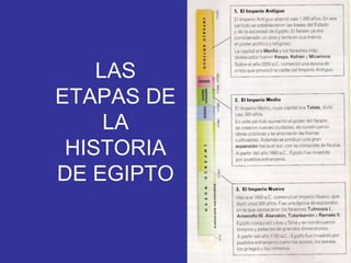 LAS
ETAPAS DE
LA
HISTORIA
DE EGIPTO
 
