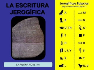 LA ESCRITURA
JEROGÍFICA
LA PIEDRA ROSETTA
 