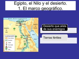 Egipto, el Nilo y el desierto.
1. El marco geográfico.
Desierto que aísla
de sus enemigos
Tierras fértiles.
 