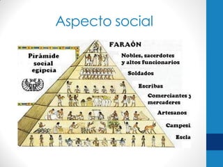 Aspecto social

 