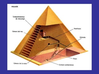 Egipto 3ª parte